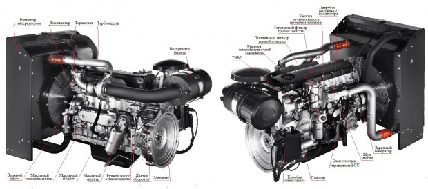 Дизельный генератор ТСС АД-250С-Т400-1РМ20