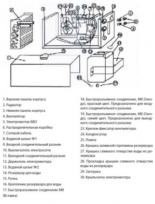 Блок водяного охлаждения TSS PRO COOLER -101